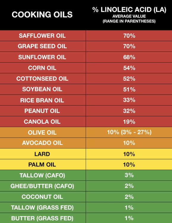 Beef - Pure Tallow (Rendered Beef Fat From Kidney) 2.5lb Grass-Fed Ontario