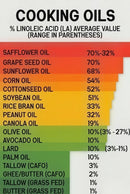 Beef - Pure Tallow (Twice Rendered Beef Fat) 50lb Grass-Fed Twice Filtered, Ontario *Contact us for shipping outside of Ottawa*-2