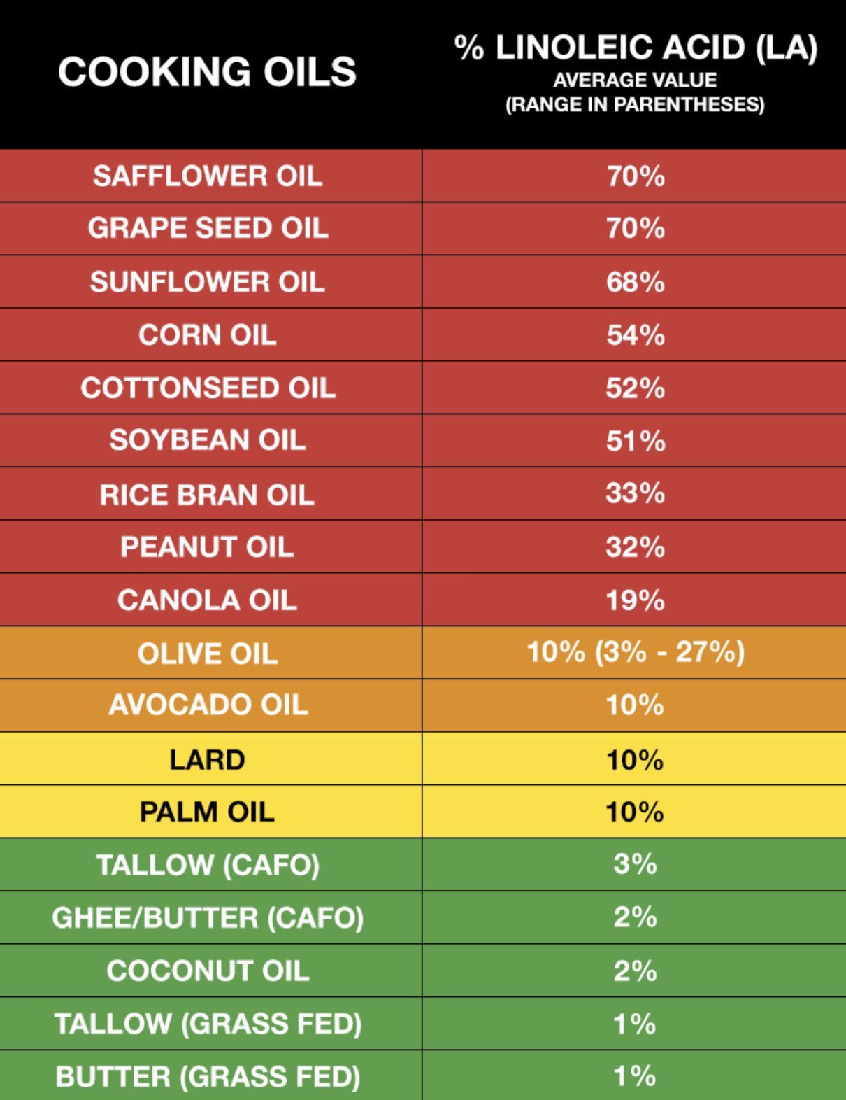 Beef - Pure Tallow (Rendered Beef Fat From Kidney) 10lb Grass-Fed Ontario *Contact us for shipping outside of Ottawa*