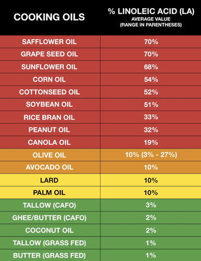 Beef - Pure Tallow (Rendered Beef Fat From Kidney) 2.5lb Grass-Fed Ontario - 0